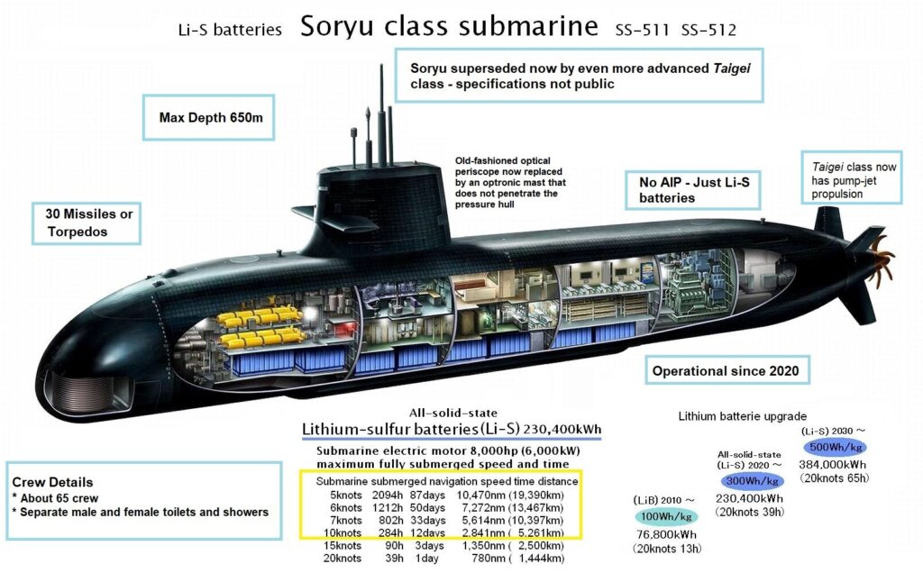 Soryu Class