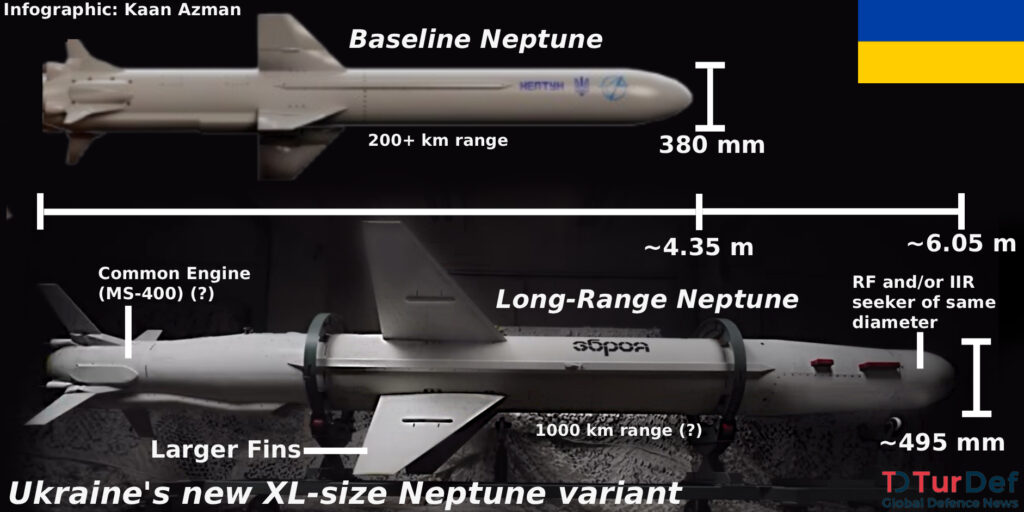 Ukraine Unveils Long-Range Neptune Cruise Missile Variant (united24media.com)
