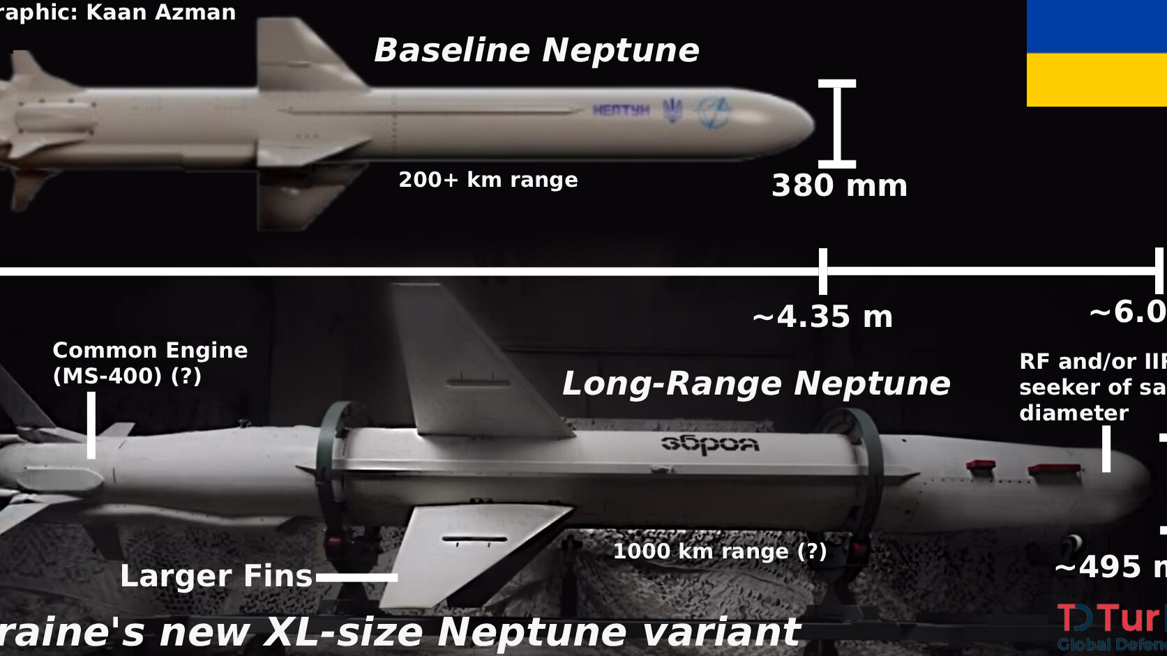 Ukraine Unveils Long-Range Neptune Cruise Missile Variant (united24media.com)